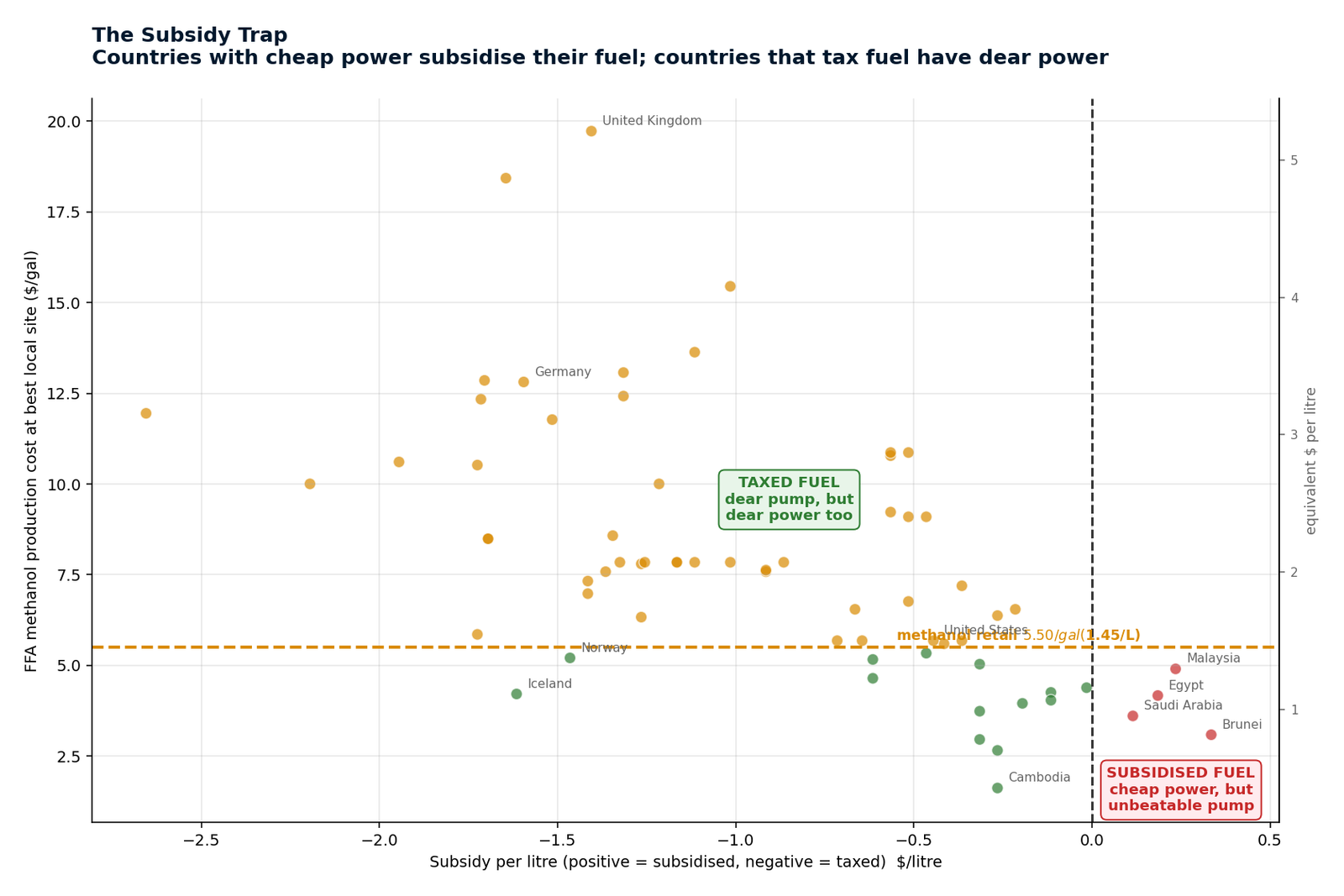 The subsidy trap — why this is structural