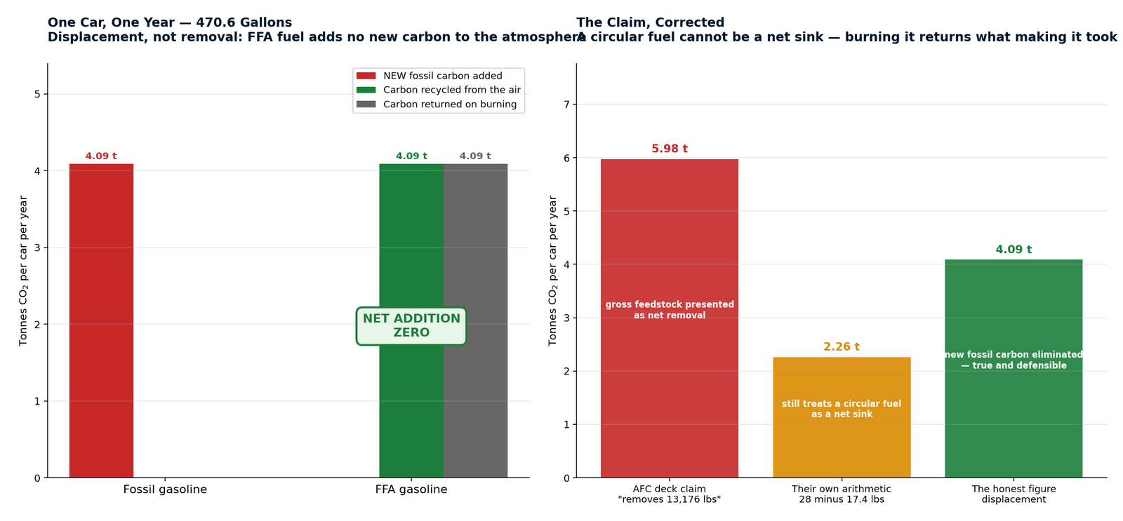 Displacement per car and the claim corrected