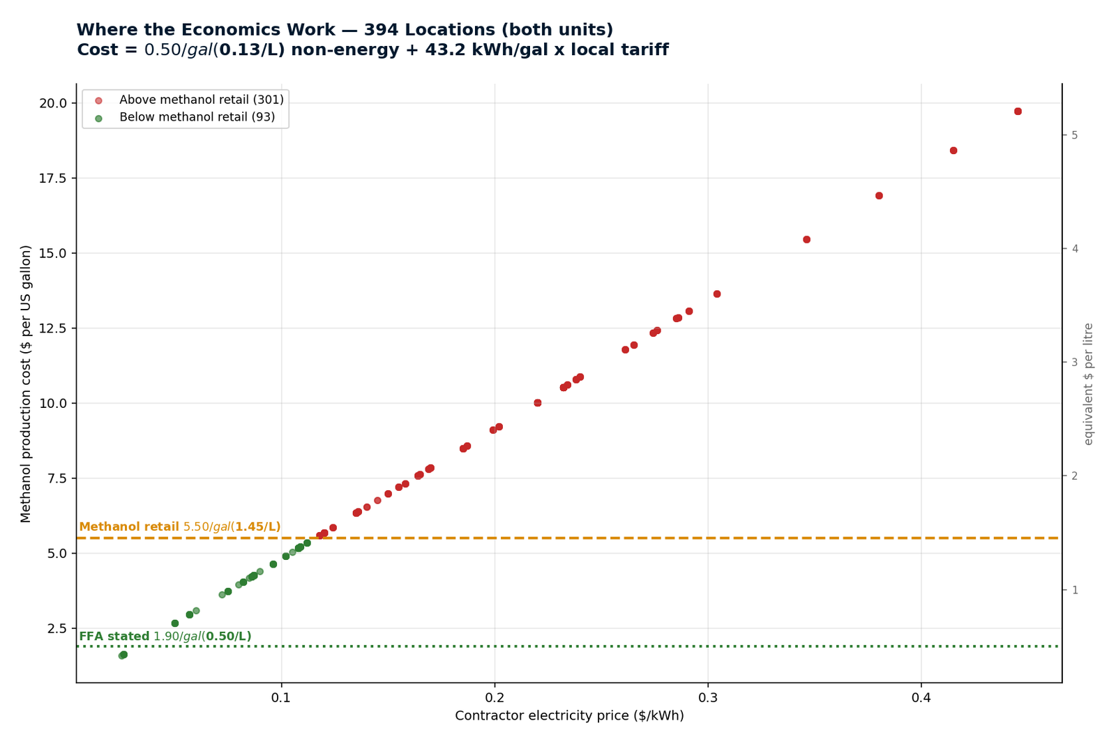 Where the economics work — all 394 locations