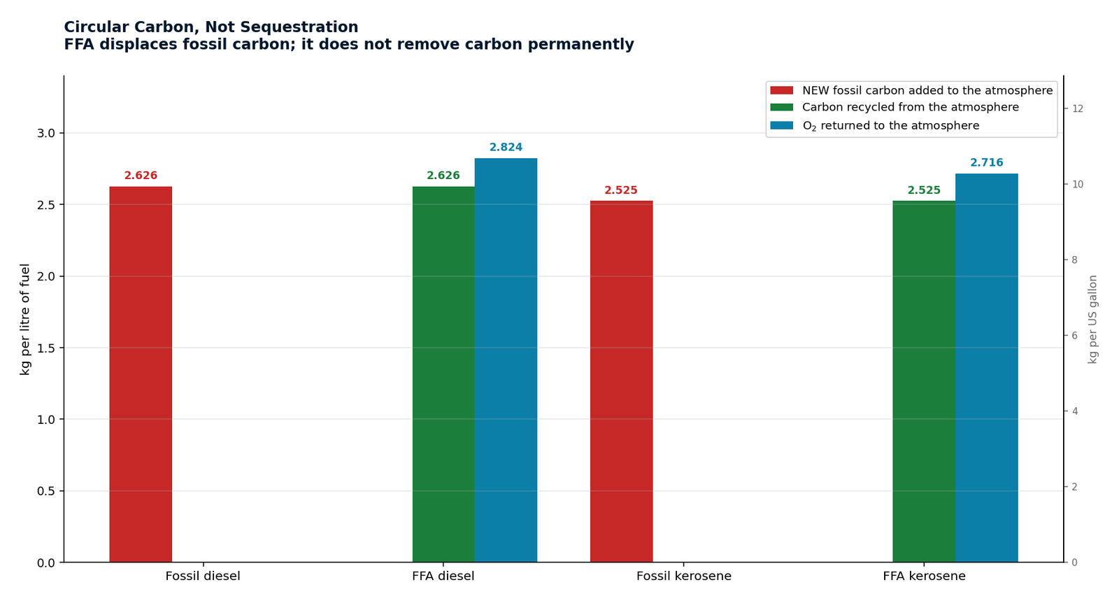 Circular carbon versus fossil carbon comparison