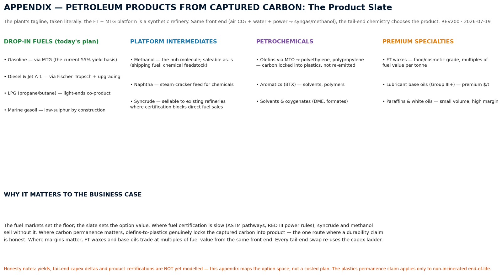 Petroleum products from captured carbon — the product slate