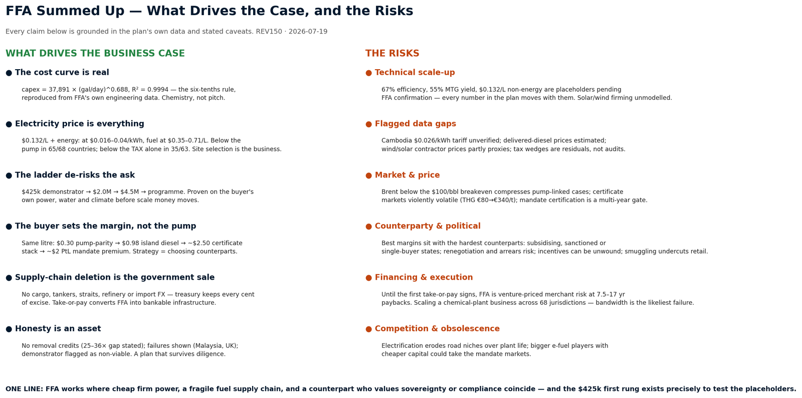 FFA summed up — what drives the business case, and the risks